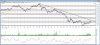 Chart - A2A.MI.cht.jpg