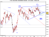 Mini FUTURE FTSE MIB INDEX 19_06_2009.png