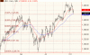 S&P31Sep12.gif
