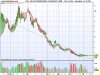 VELOCITYSHARES DAILY 2X VIX SHORT TERM .png