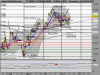 FTSE MIB INDEXcicli.png