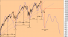 Ciclo 5 anni SP500 daily.png