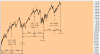 Ciclo 5 anni SP500 daily_2.png