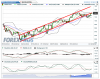 DAX(Giornaliero)20121018130002.png