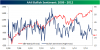 AAII%20Bullish%20Sentiment%20101812.png