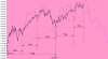 ciclo annuale SP500 Index.png