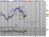 10 min ESTOXX 50 Full1212 Future.png