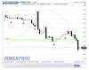 T-1 Forex.PNG