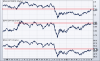 dax spy nyse ratio.png