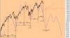 Ciclo 5 anni SP500 daily.png