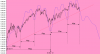 ciclo annuale SP500 Index.png