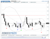 T-1 Forex.PNG