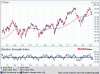 CELG charts.gif