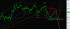 dax pureonde nov12.png