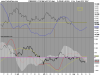 15-11-12 FTSE Mib Full1212 Future T+3.png