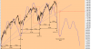 Ciclo 5 anni SP500 daily.png