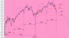 ciclo annuale SP500 Index.png