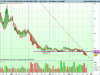 VELOCITYSHARES DAILY 2X VIX SHORT TERM .png