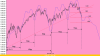 ciclo annuale SP500 Index.png