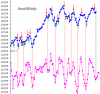 BUND ASC BIDAILY.png