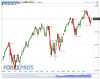 SPX 500(Settimanale)20121127210422.png