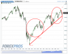 SPX 500(Settimanale)20121128192116.png