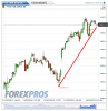 FTSE MIB(Oraria)20121204152135.png