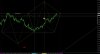 EURUSD_MINUTE_MAID58.jpg