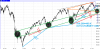 sp500 accumuli.png
