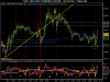 Mini FUTURE FTSE MIB INDEX 19_06_2009.png