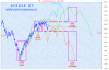 SetupGann.GIF