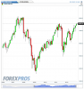 DAX(Mensile)20121211113611.png