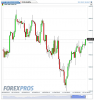 SPX 500(Giornaliero)20121211155251.png