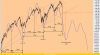 Ciclo 5 anni SP500 daily.png