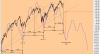 Ciclo 5 anni SP500 daily.png