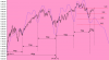 ciclo annuale SP500 Index.png