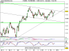 FTSE MIB INDEX181212.png