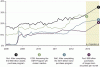 central banks' total assets as percentage of GDP.gif