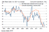 Markit Italy Retail 2012-12-28.png