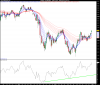 FTSE MIB INDEXweek.png