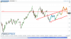 Euro Bund(Giornaliero)20130105214434.png