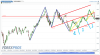 Euro Bund(Giornaliero)20130105214508.png