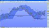 nsdq100futuredaily040113.jpg