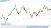 Euro Bund(Giornaliero)20130108222900.png