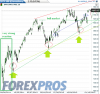 sp500 10gen13.png