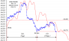 Ciclo T+1 Bund.png