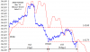 Ciclo T+1 Bund.png
