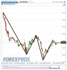 Euro Bund(15 Minuti)20130112195447.png