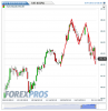 Euro Bund(Giornaliero)20130112202654.png