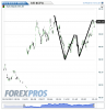 Euro Bund(1 Minuto)20130115131357.png